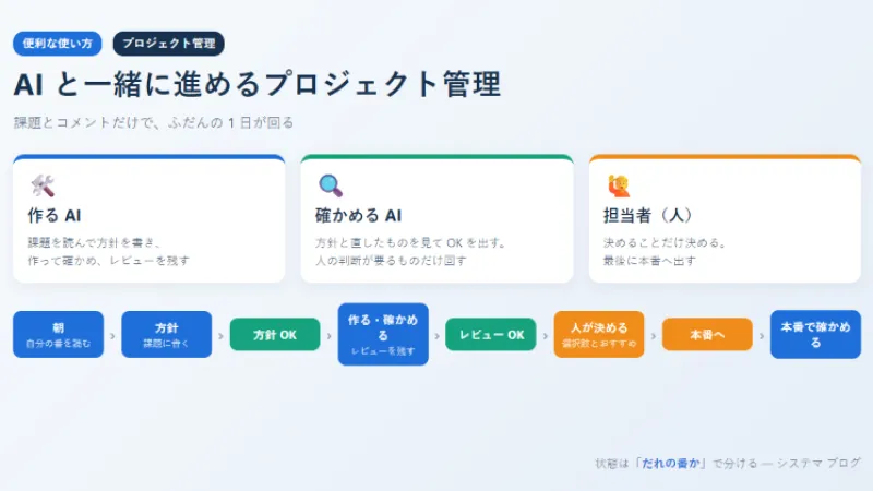 プロジェクト管理の紹介の記事の図